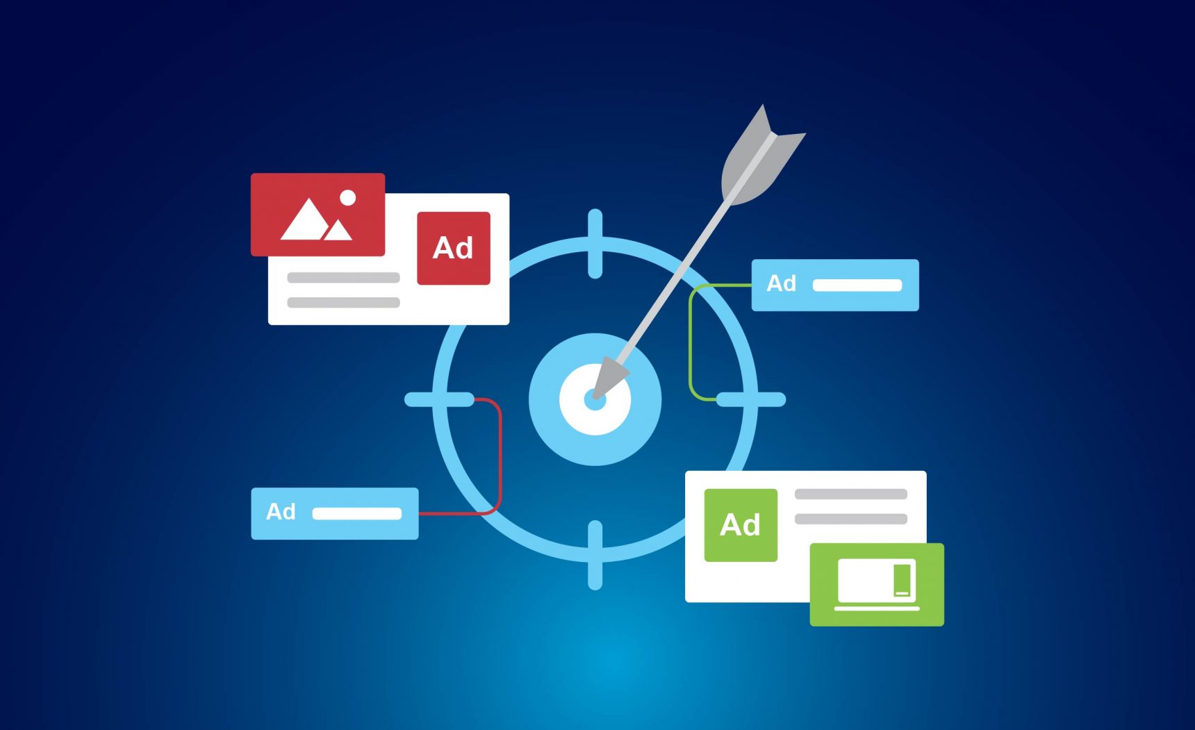 Truly Understand Contextual Targeting: Debunking Myths (+6 Useful Tips ...