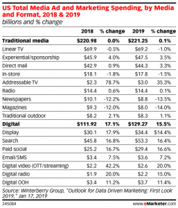 OTT Advertising and Connected TV (CTV) Advertising: All You Need To Know 2 OTT advertising