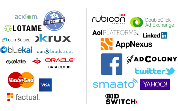 Ad Exchanges and Data Management Platforms (DMPs)