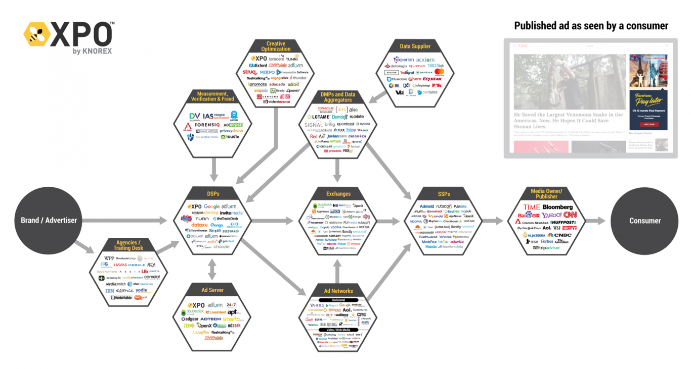 demand-side platform (DSP) and its landscape