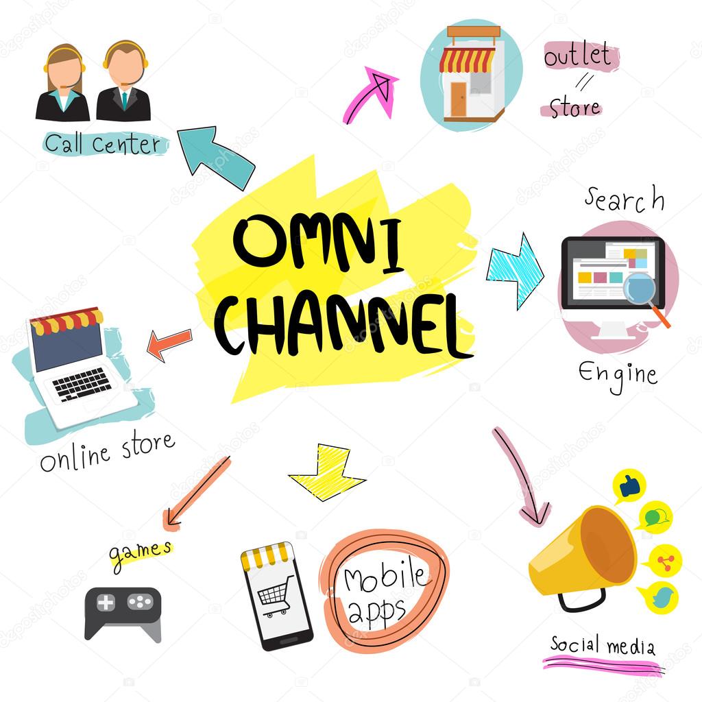 What is Omnichannel digital marketing
