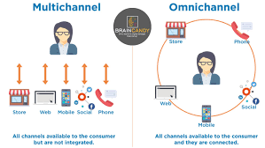 Omni Channel Digital Marketing- Top 10 Strategies That Work 5 multichannel digital marketing