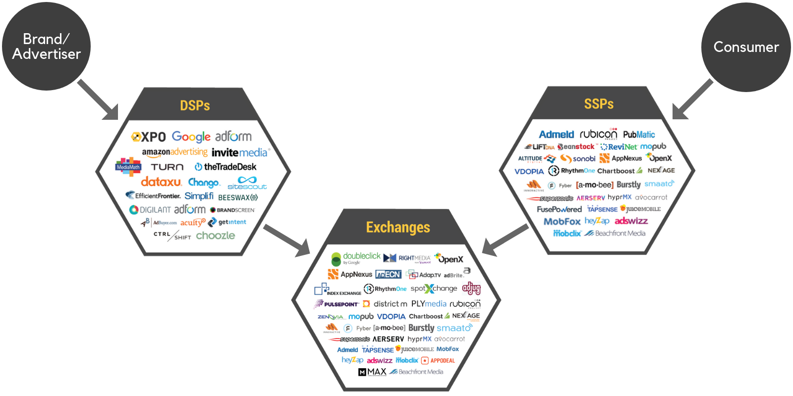 The Relationship between Programmatic Advertising and Real-Time Bidding 4