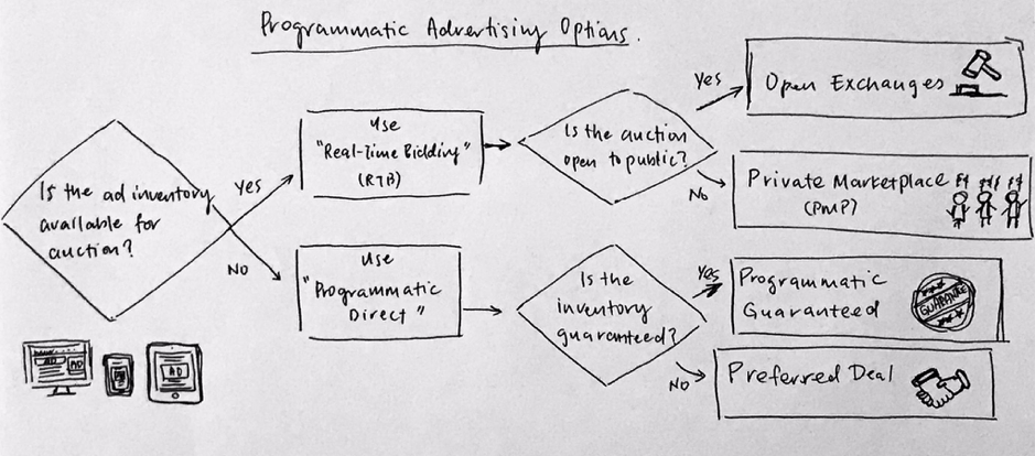 4 Programmatic Myths and Facts You Should Know 1