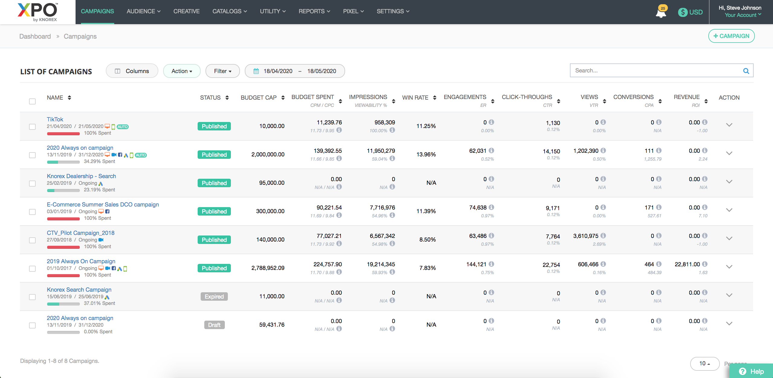 XPO :: The Ultimate Marketing Cloud Platform for Full Digital Marketing Execution 12 XPO :: The Ultimate Marketing Cloud Platform for Full Digital Marketing Execution 4