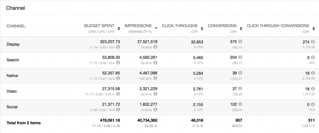 Unified Access Across Multiple Accounts 10 Unified Access Across Multiple Accounts 3