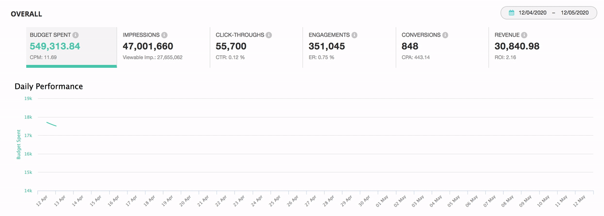 Cross-Channel App Installs 6 Cross-Channel App Installs 4
