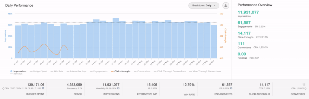 Cross Channel Marketing and Optimization 8 Cross Channel Marketing and Optimization 7