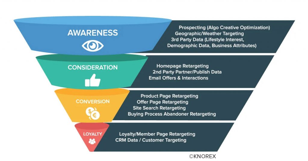 Dynamic Creative Optimization (DCO): Display Advertising That Converts