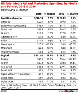 OTT and Connected TV (CTV) Advertising: All You Need To Know 2 Media-charts_OTT