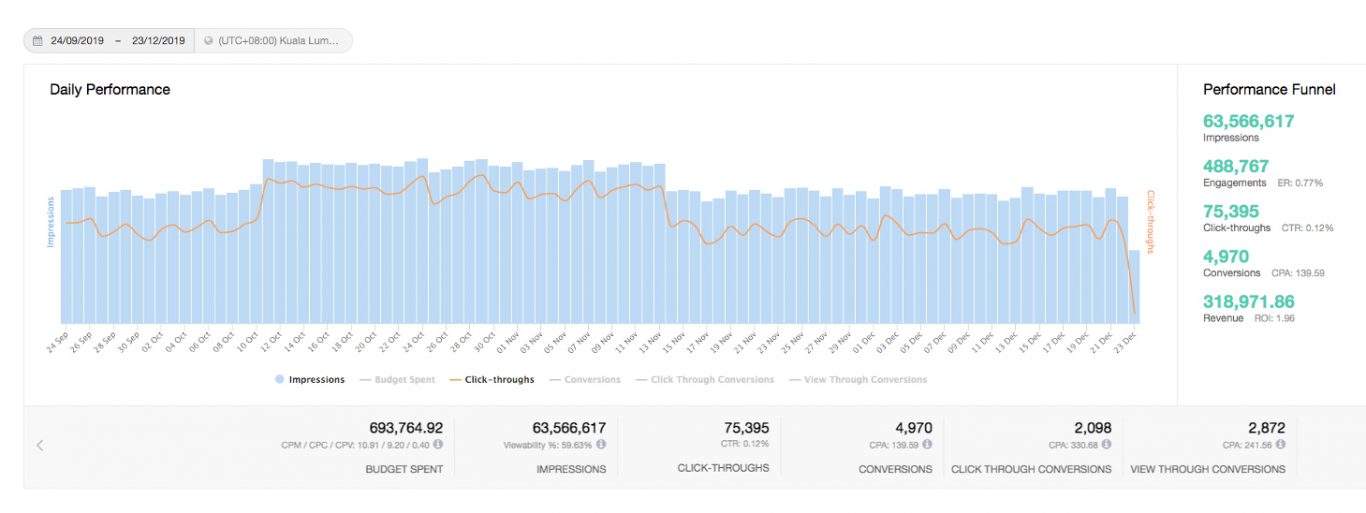 Cross-Channel App Installs 5