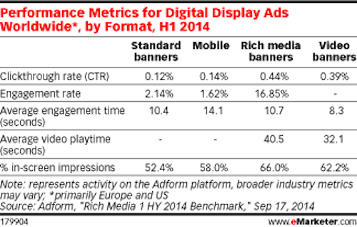 Rich Media: Definition, Formats and Examples 1 Greater_customer_engagement