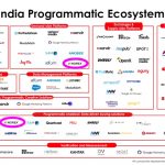 IAB SEA India Programmatic-Ecosystem-2020