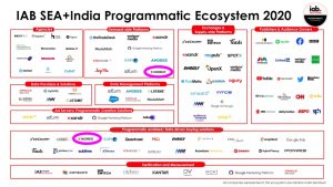 IAB SEA India Programmatic-Ecosystem-2020