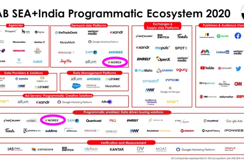 IAB SEA India Programmatic-Ecosystem-2020