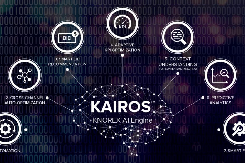 KAIROS - AI Engine - Brain Behind XPO