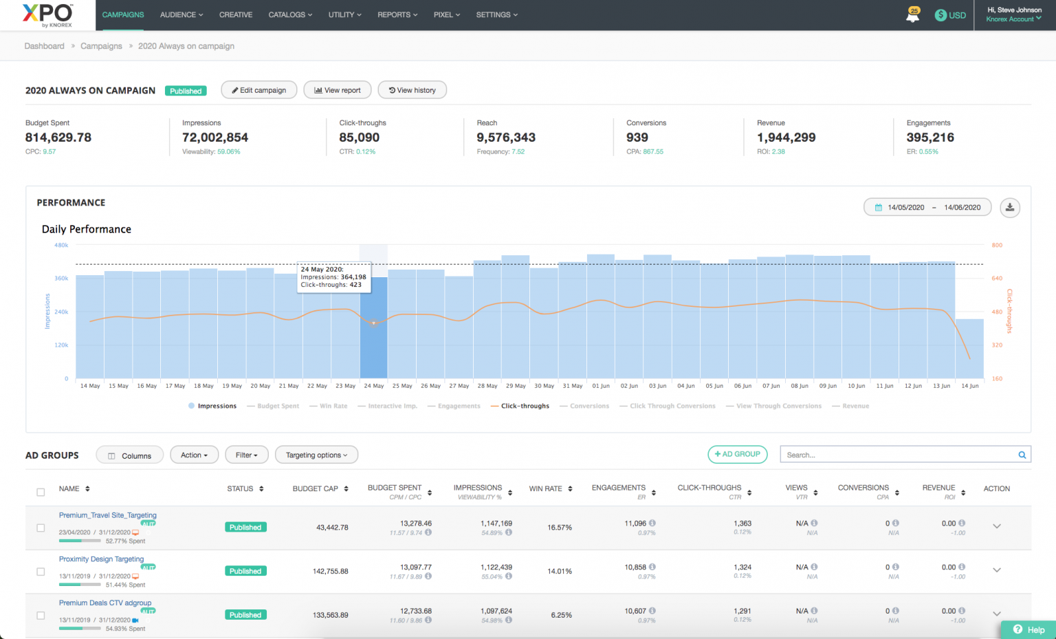 Home | Cross-Channel Marketing Cloud Platform | Universal Advertising | More Than A DSP 2 Unified Reporting