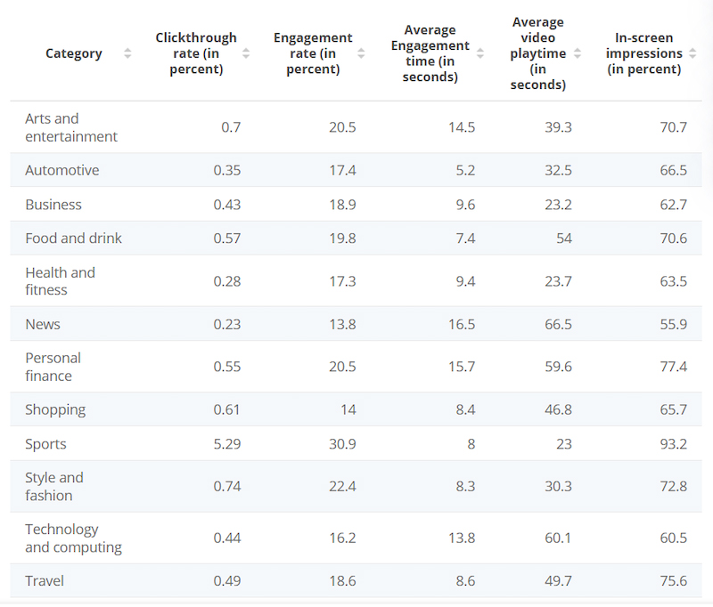 Rich Media: Definition, Formats and Examples 2 performance_2014