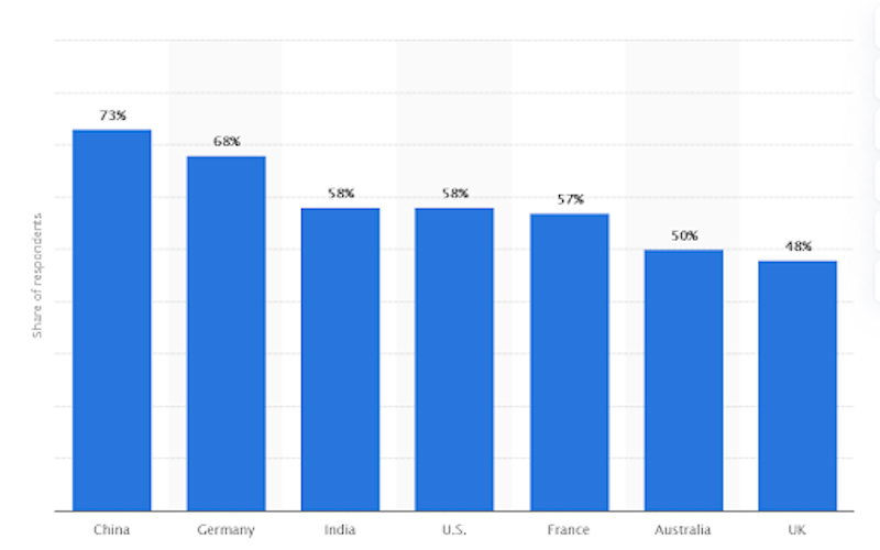 proportion_of_mobile-users