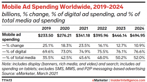 Reduce Ad Resistance: Top 10 Effective Mobile Advertising Strategies That Drives True Conversion 1