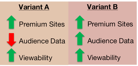 case ab testing 2