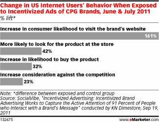 Top 10 Mobile Advertising Strategies For Best Results 5 change behavior