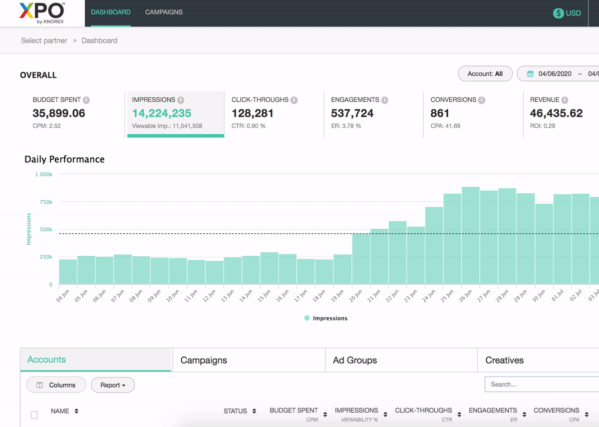 Multi-Account and Multi-Users Management 3 dynamic dashboard account management