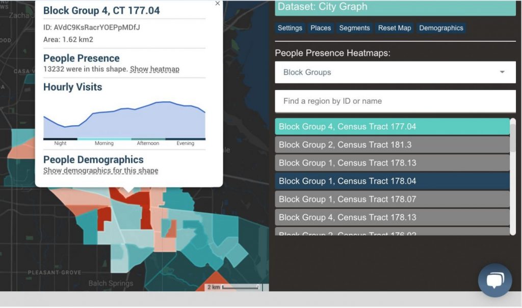 lotadata location graph listing