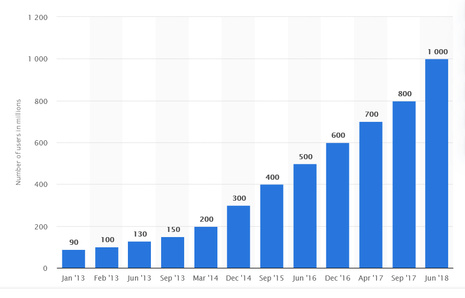 Top 10 Mobile Advertising Platforms in 2020 2