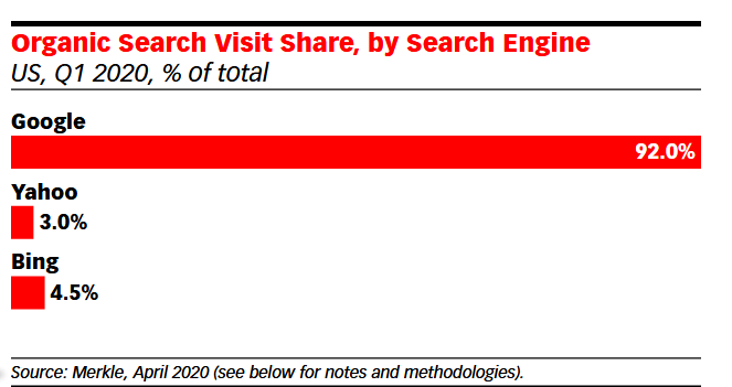 Top 10 Mobile Advertising Platforms in 2020 3