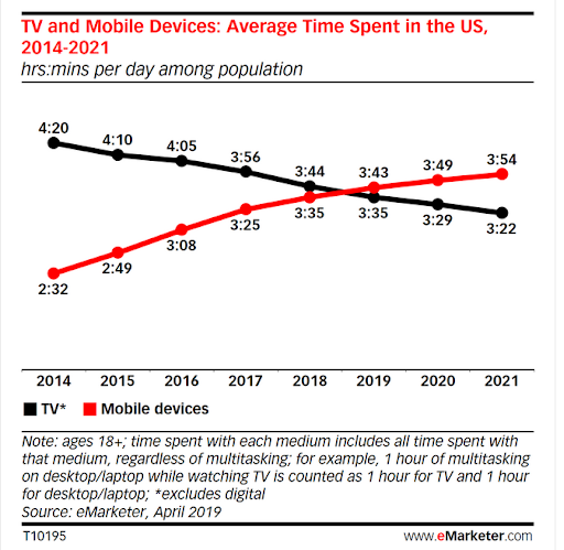 What Is Mobile Advertising, And Why Does Your Business Need It? 10