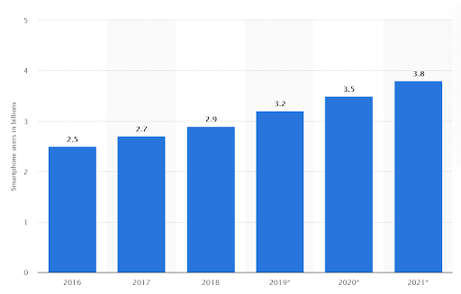 What Is Mobile Advertising, And Why Does Your Business Need It? 2 What Is Mobile Advertising, And Why Does Your Business Need It? 2