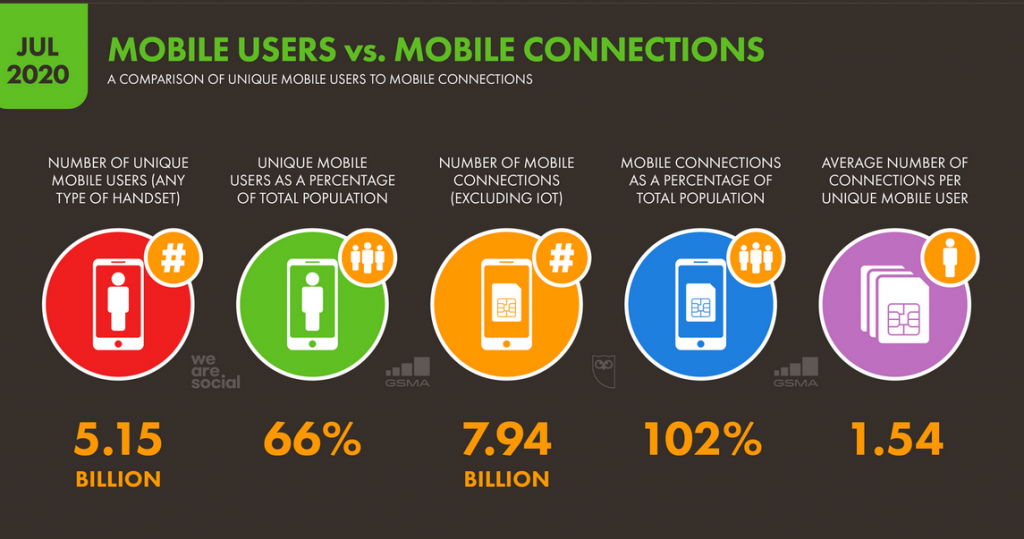 What Is Mobile Advertising, And Why Does Your Business Need It? 3