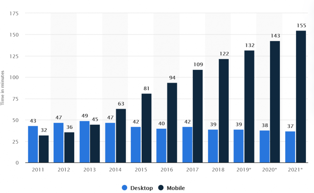 What Is Mobile Advertising, And Why Does Your Business Need It? 5 What Is Mobile Advertising, And Why Does Your Business Need It? 5