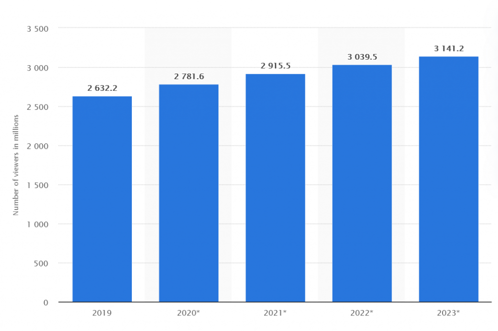 What Is Mobile Advertising, And Why Does Your Business Need It? 8