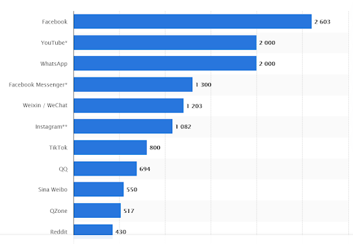 How To Create And Run App Install Ads On Facebook? 1 the stats