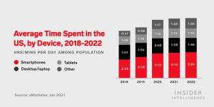 OTT and Connected TV (CTV) Advertising: All You Need To Know [2021 Update] 3