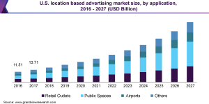 Complete Guide to Location-Based Advertising (LBA) in 2023 - Geo-Targeting, Geo-Fencing, Geo-Conquesting, Proximity Targeting 5