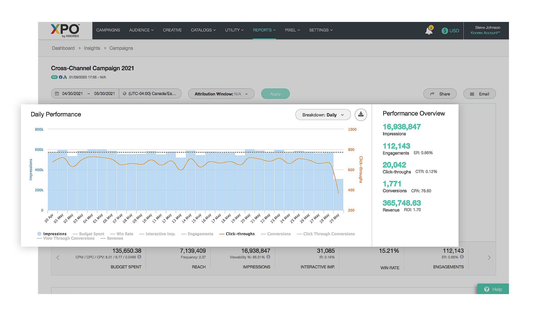 Unify to Simplify - Knorex XPO - The Ultimate Universal Marketing Platform 3