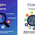 A Quick Guide on Cross-Channel Marketing - 2023 1