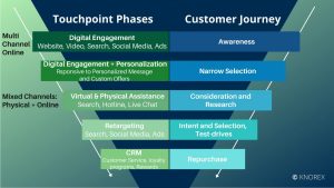 Automotive Marketing: 8 Key Automotive Advertising Strategies to Drive Conversions across the Customer Journey 1