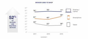 Automotive Marketing: 8 Key Automotive Advertising Strategies to Drive Conversions across the Customer Journey 2