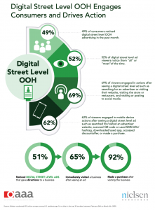 Guide To An Effective DOOH Campaign With Augmented Targeting (+4 Useful Tips To Boost Engagement) 4