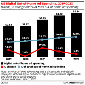 Guide To An Effective DOOH Campaign With Augmented Targeting (+4 Useful Tips To Boost Engagement) 1