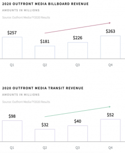 Guide To An Effective DOOH Campaign With Augmented Targeting (+4 Useful Tips To Boost Engagement) 2