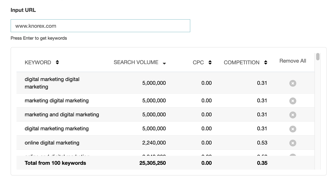 Knorex KAIROS - Powering XPO With Intelligence 9