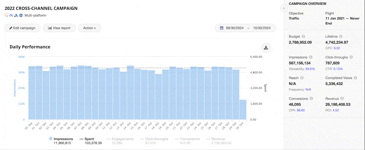 Knorex KAIROS - Powering XPO With Intelligence 5