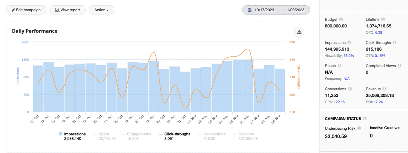 Knorex KAIROS - Powering XPO With Intelligence 6