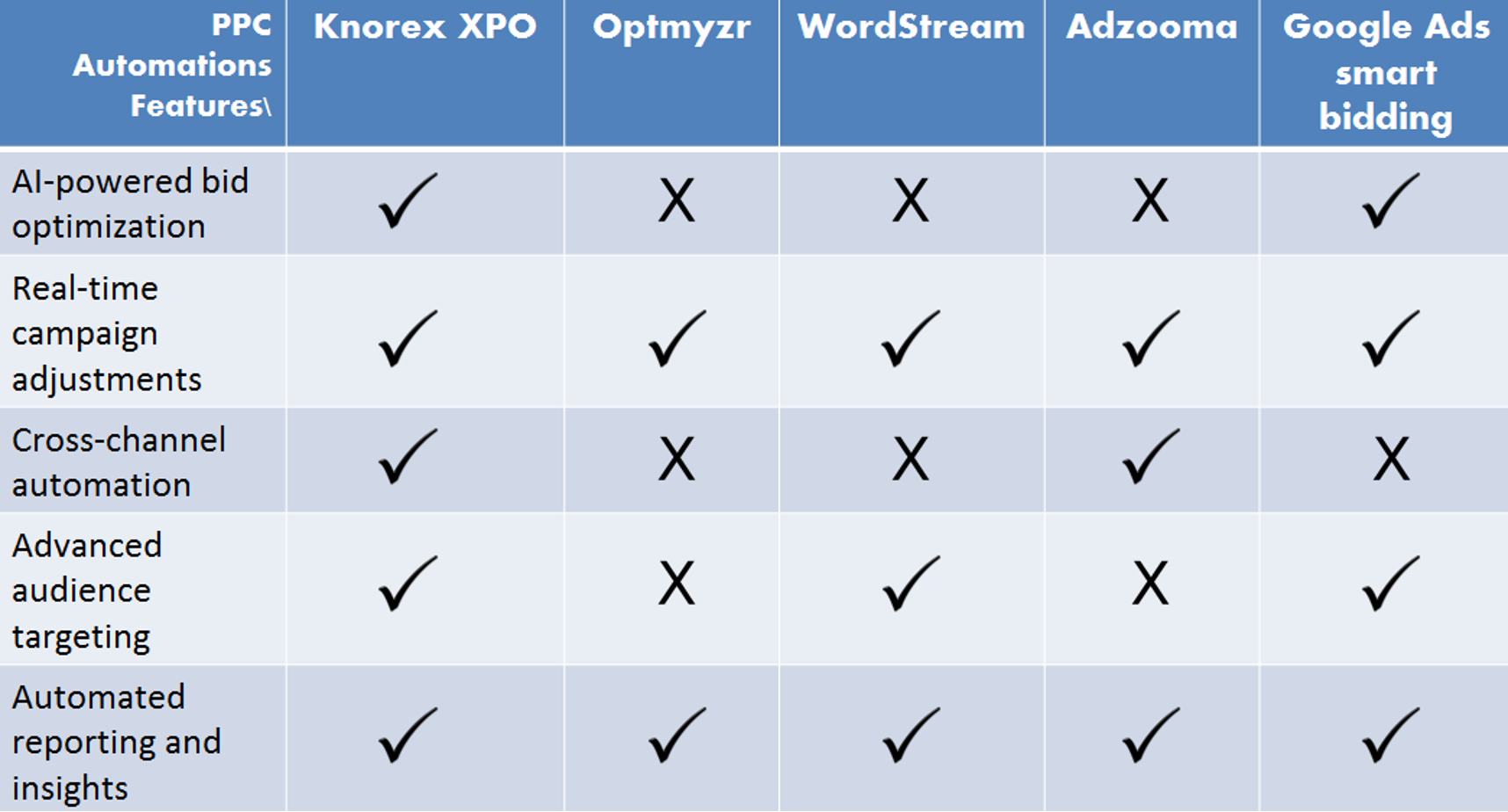 Pay-Per-Click (PPC)