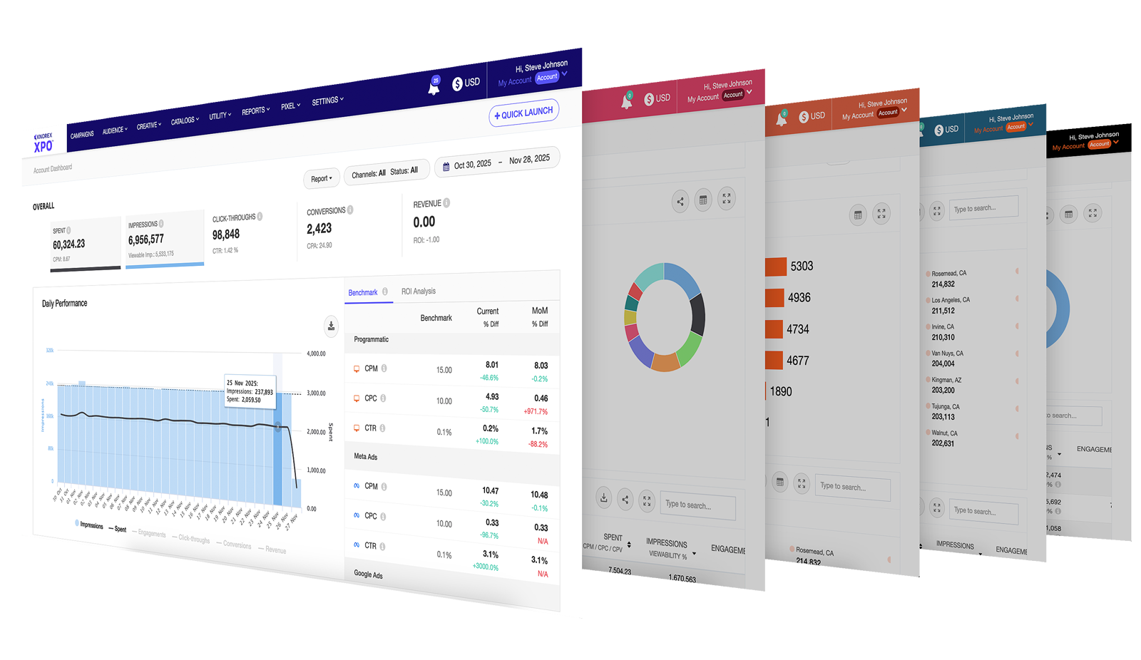 Unify to Simplify - KNOREX - Simplifying Your Digital Advertising 6